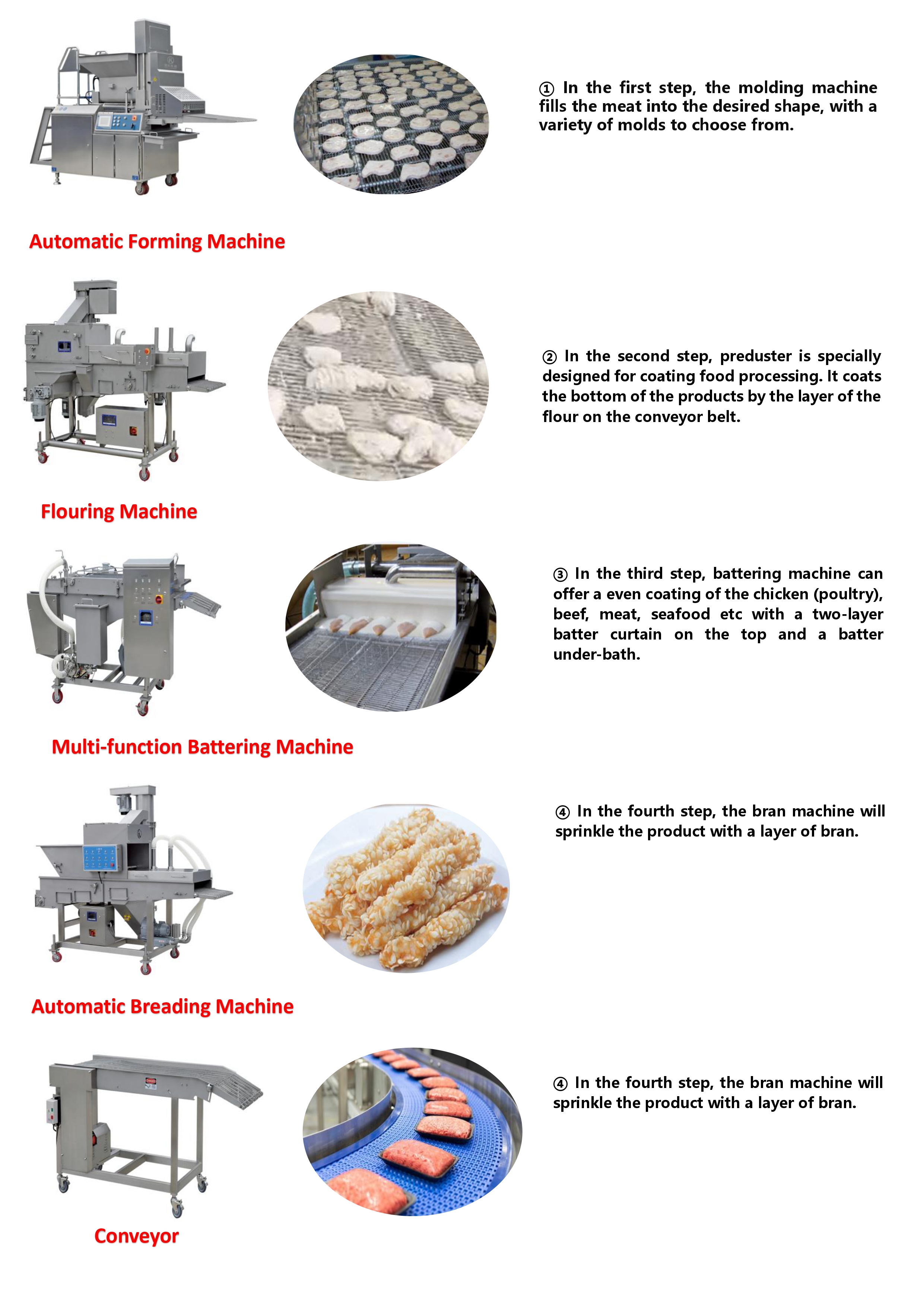 Automatic food forming line