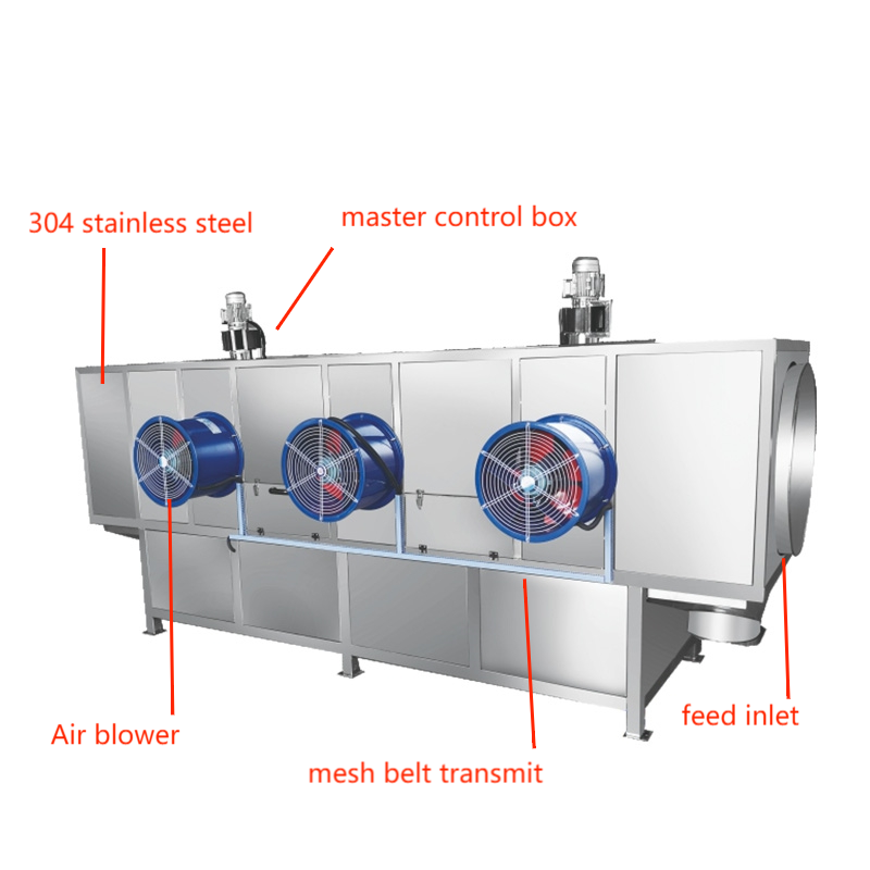 Drum Screening Machine