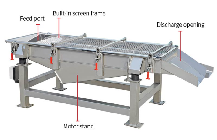 Linear screen