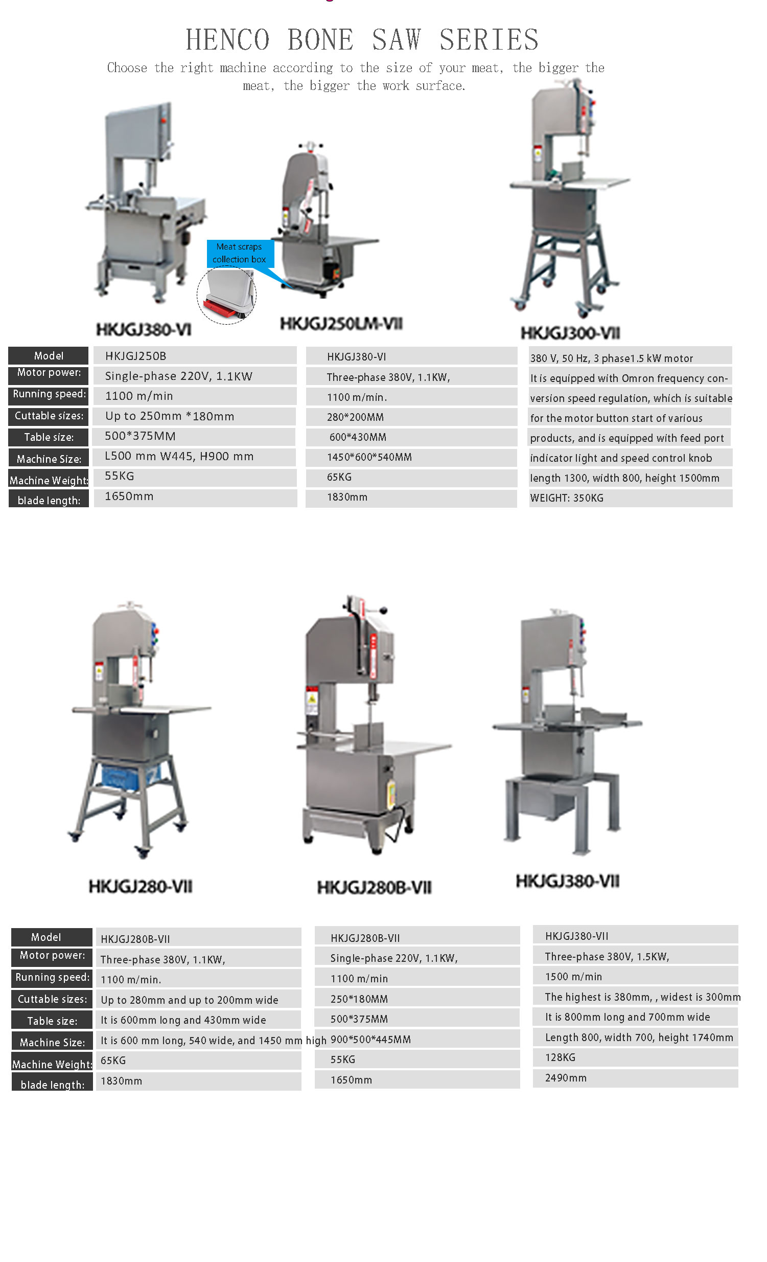 mini bone sawing machine