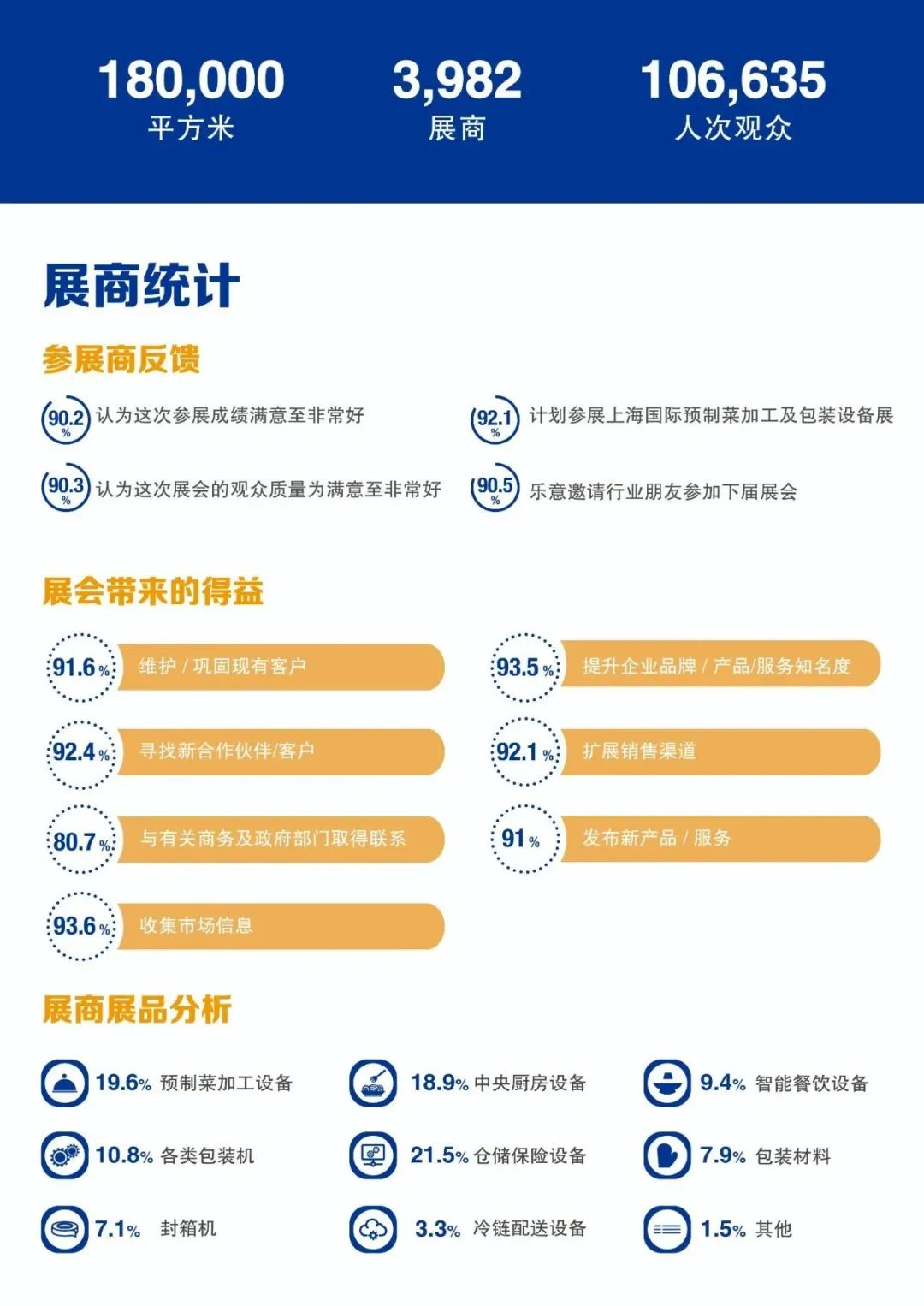 2024 Shanghai International Prefabricated Vegetable Processing and Packaging Equipment Exhibition