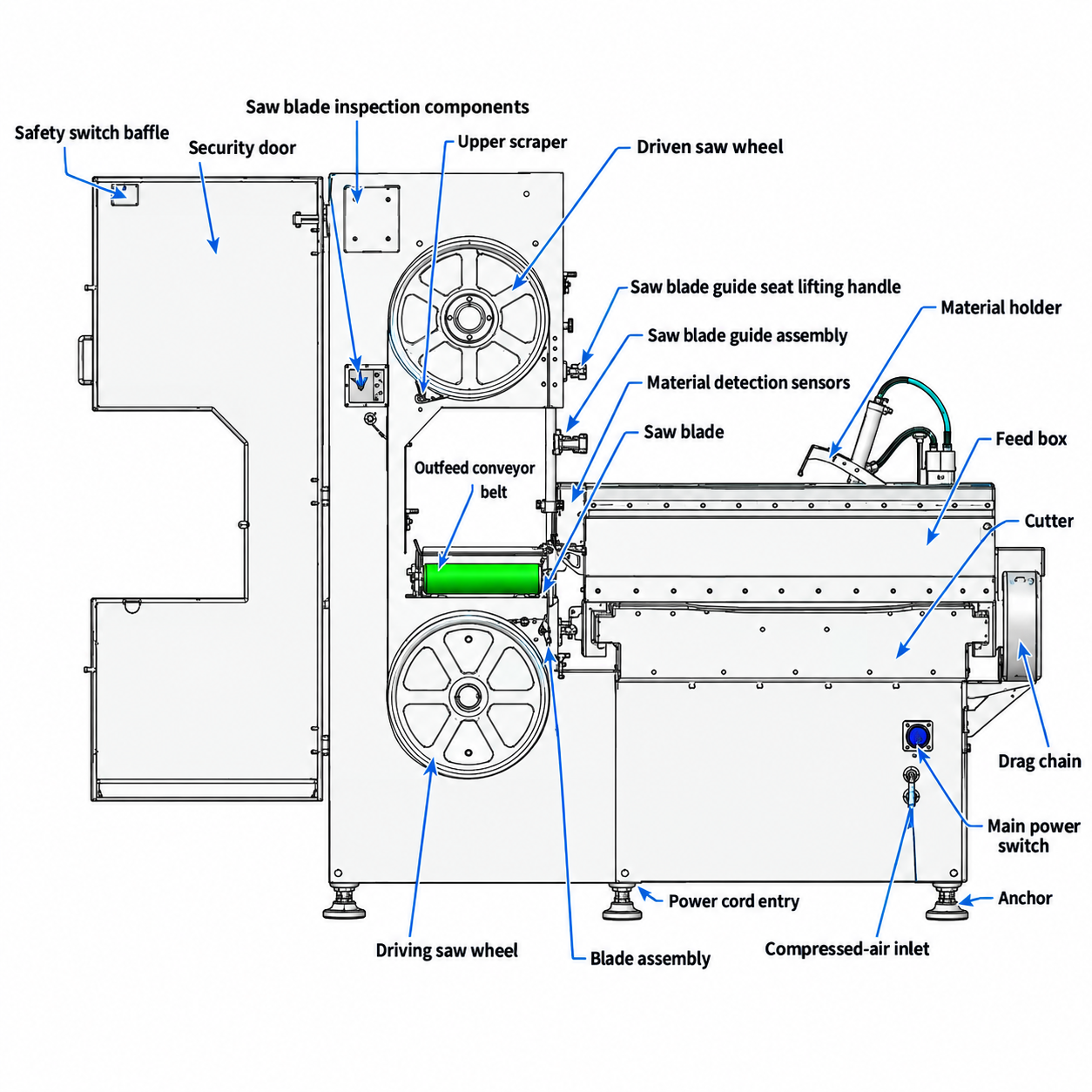 Henco Machinery Henco Machinery