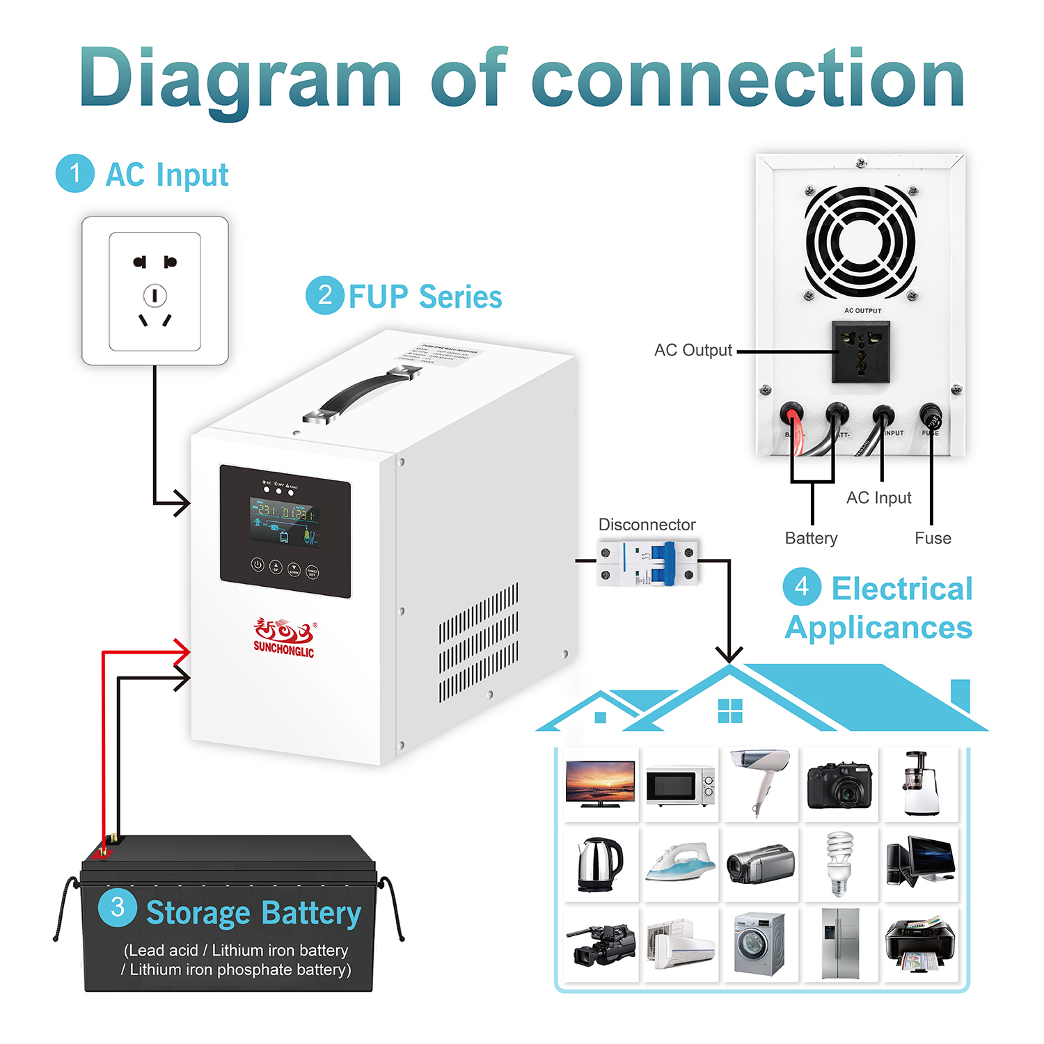 Low-Frequency UPS Inverter Charger