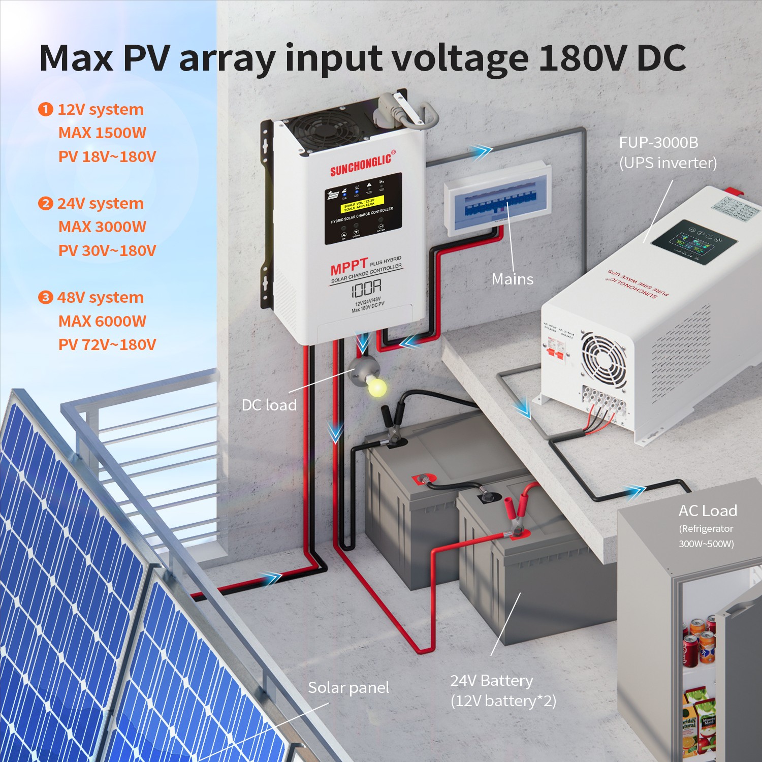 mppt solar charge controller