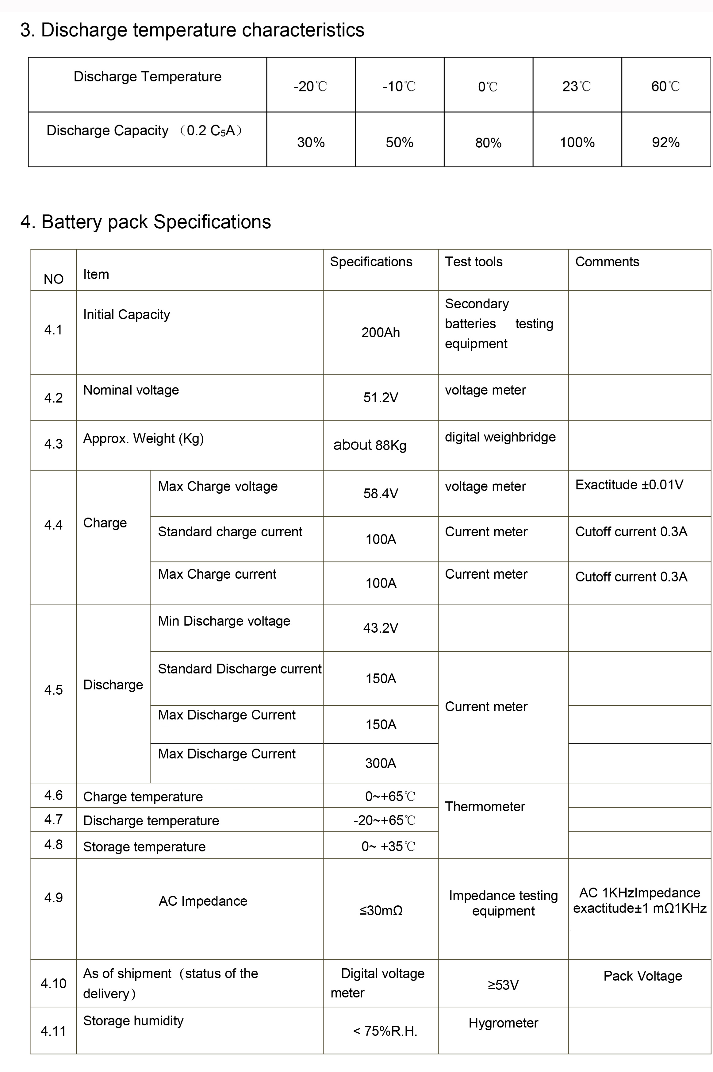 48v 200ah lithium battery