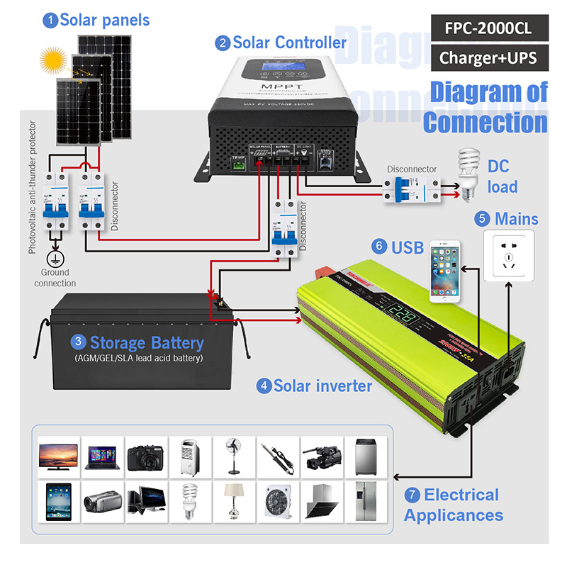 inverter ups