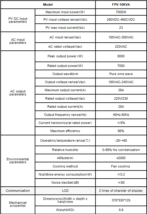 solar inverter