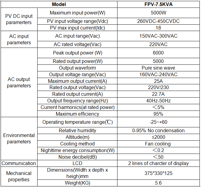hybrid inverter