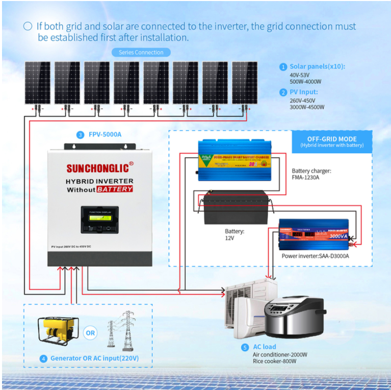 off grid hybrid inverter