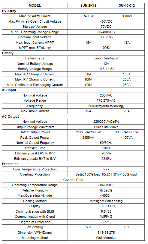 hybrid solar inverter
