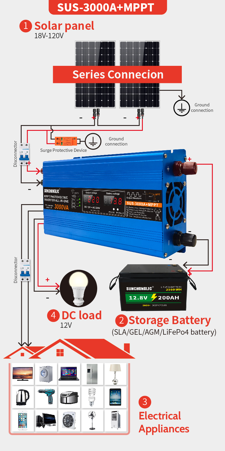 MPPT Solar Photovoltaic Inverter