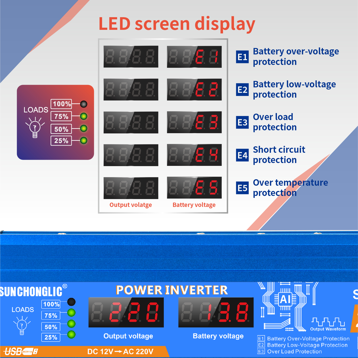 Display Inverter