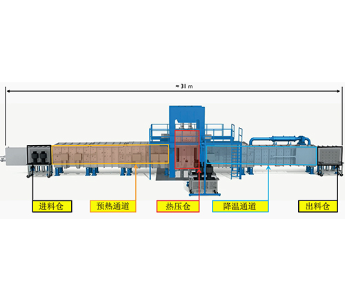 Hot Pressing Furnace Systems