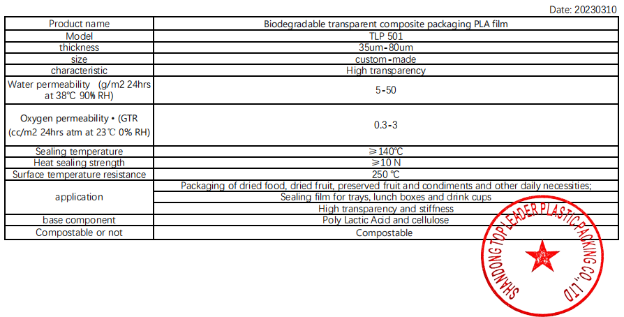 Pla Film Characteristic Application