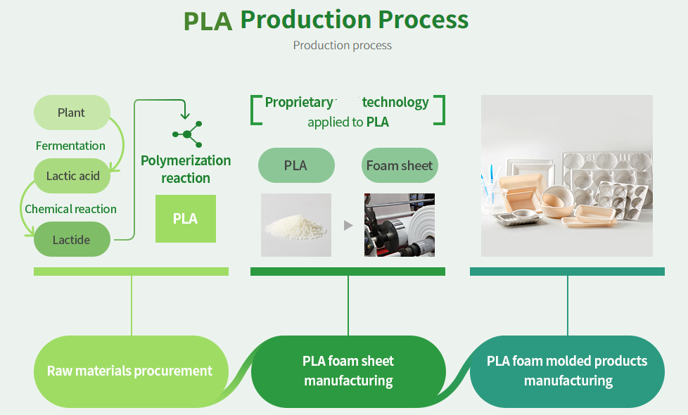 PLA membrane film