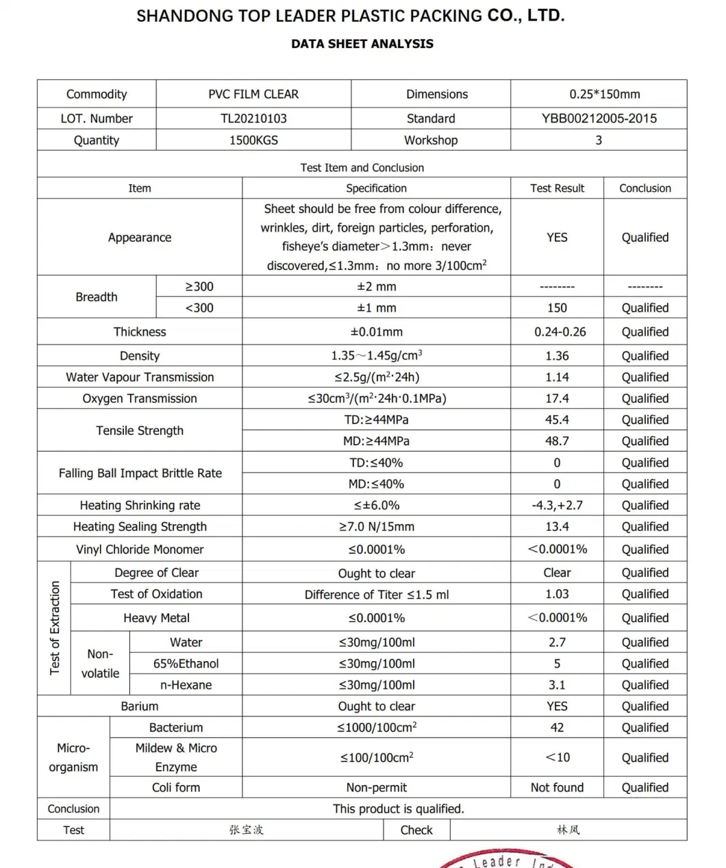 Blister Thermoforming PVC