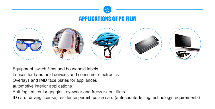 polycarbonate core sheets