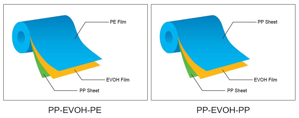 High barrier film