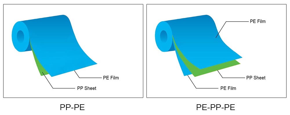 lamination plastic film