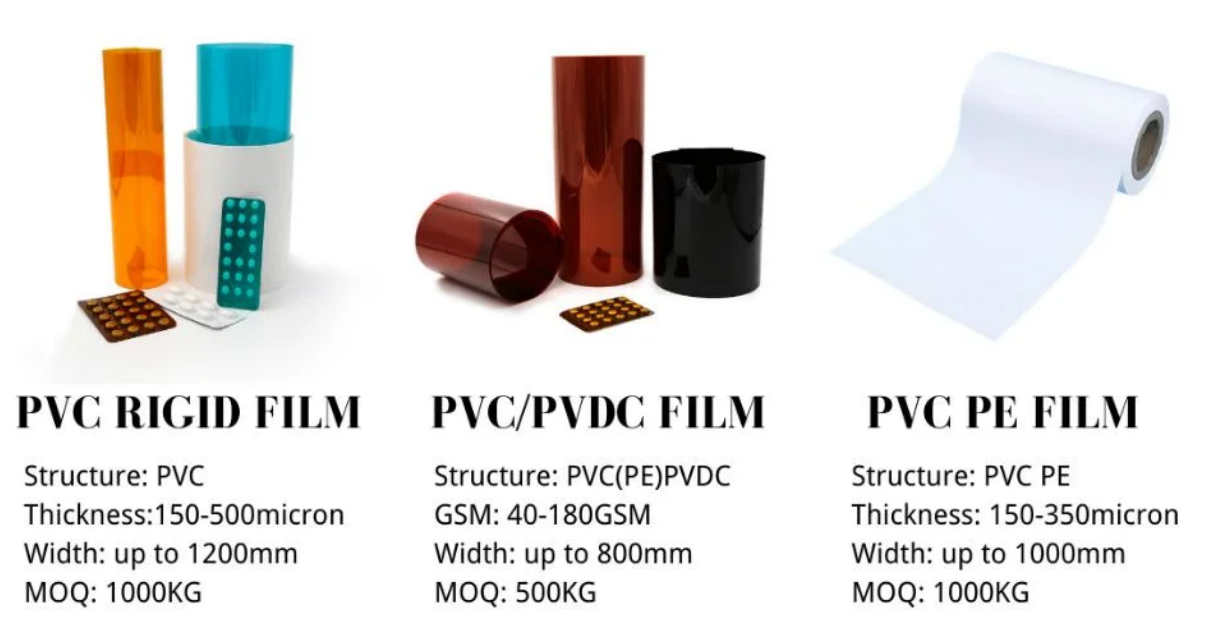 PVC Thermoforming Film