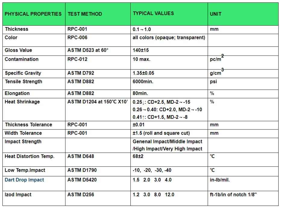 PVC Sheets Films Rolls