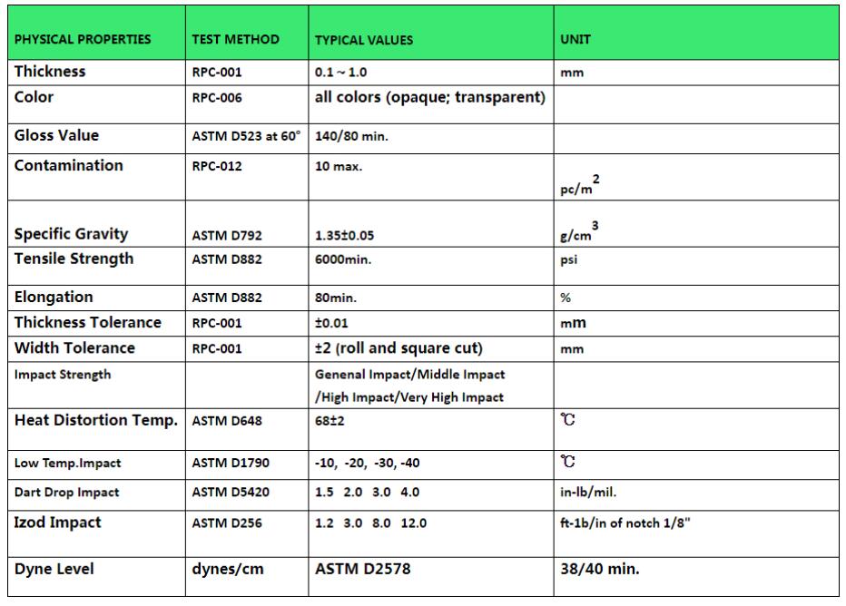 PVC Sheets Films Rolls