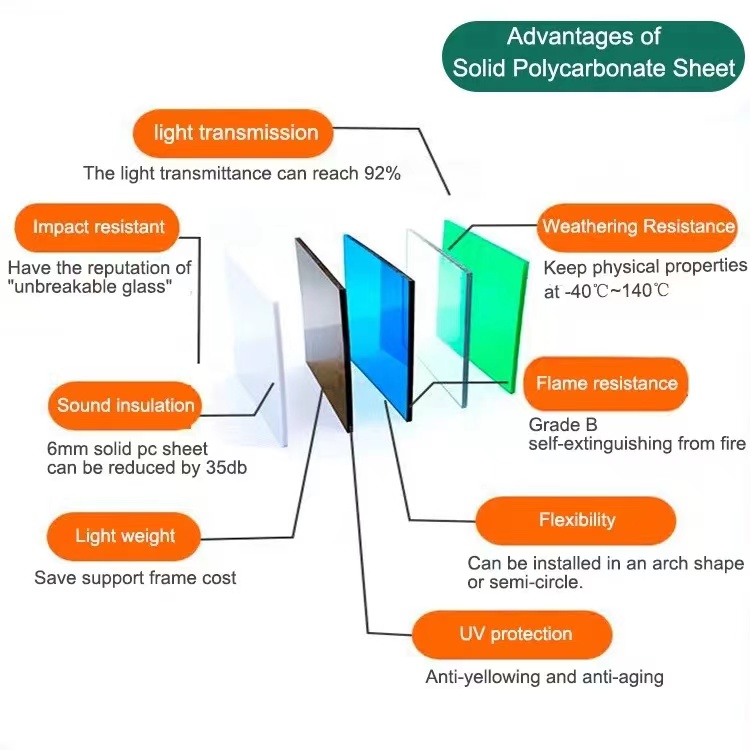 pc transparent panels