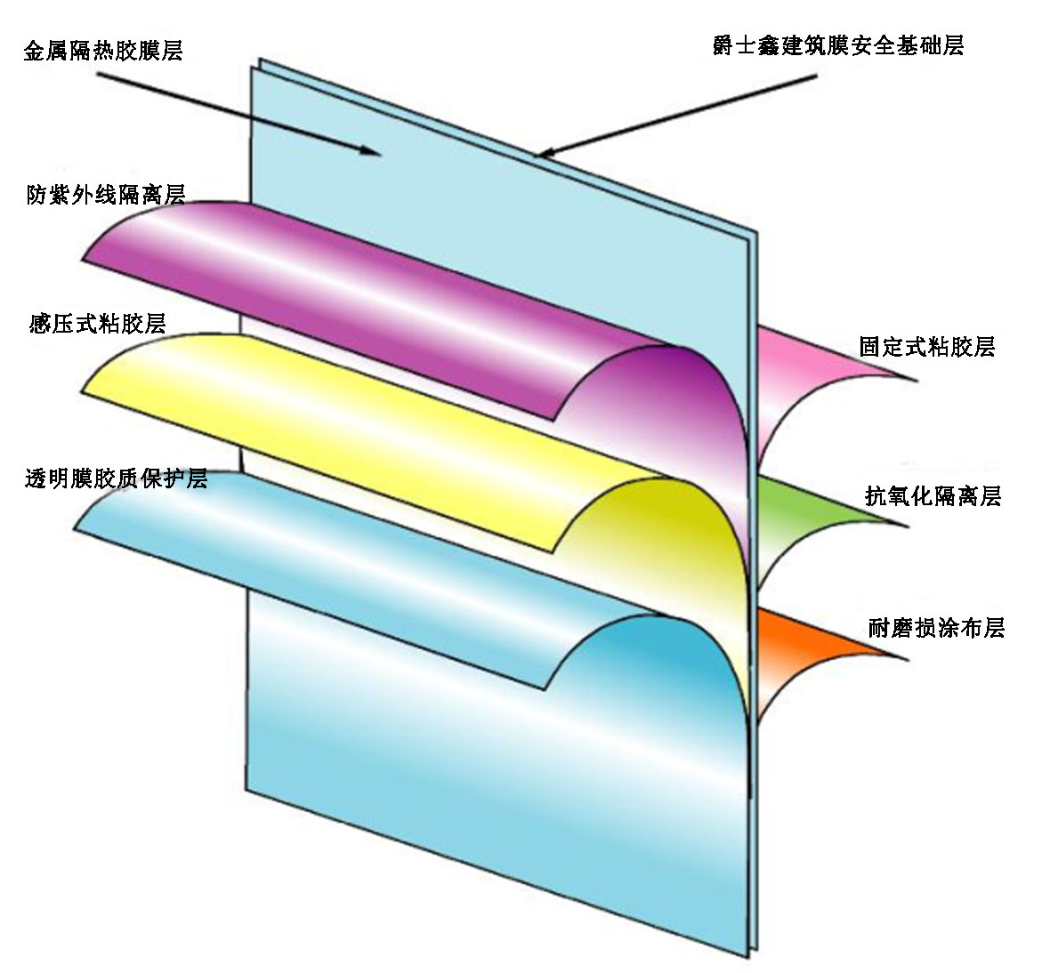 Blister BOPET film for color packaging