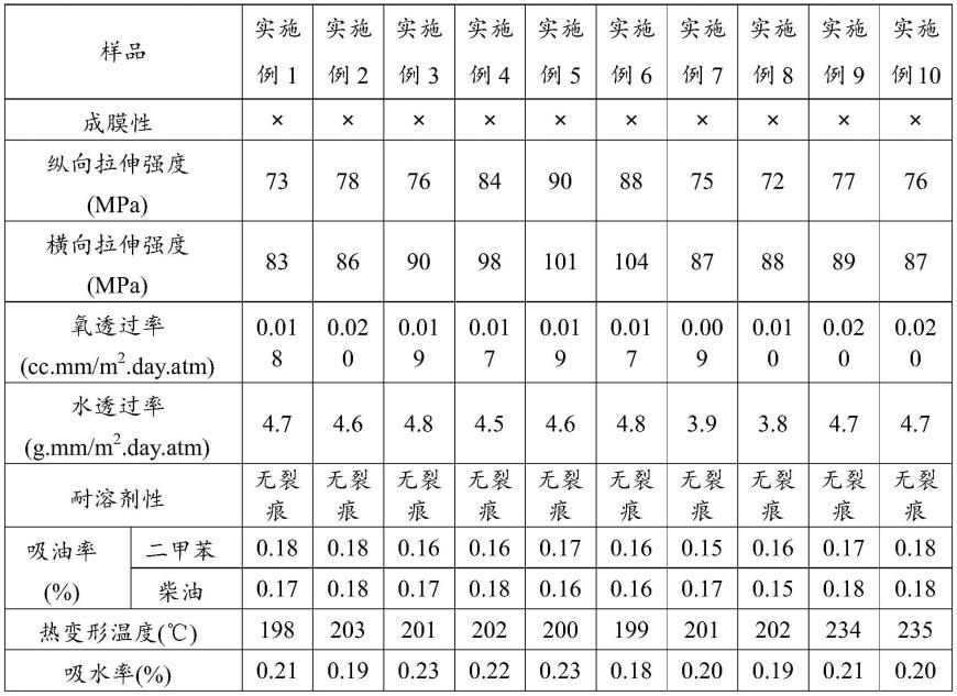 heat sealing pet composite film