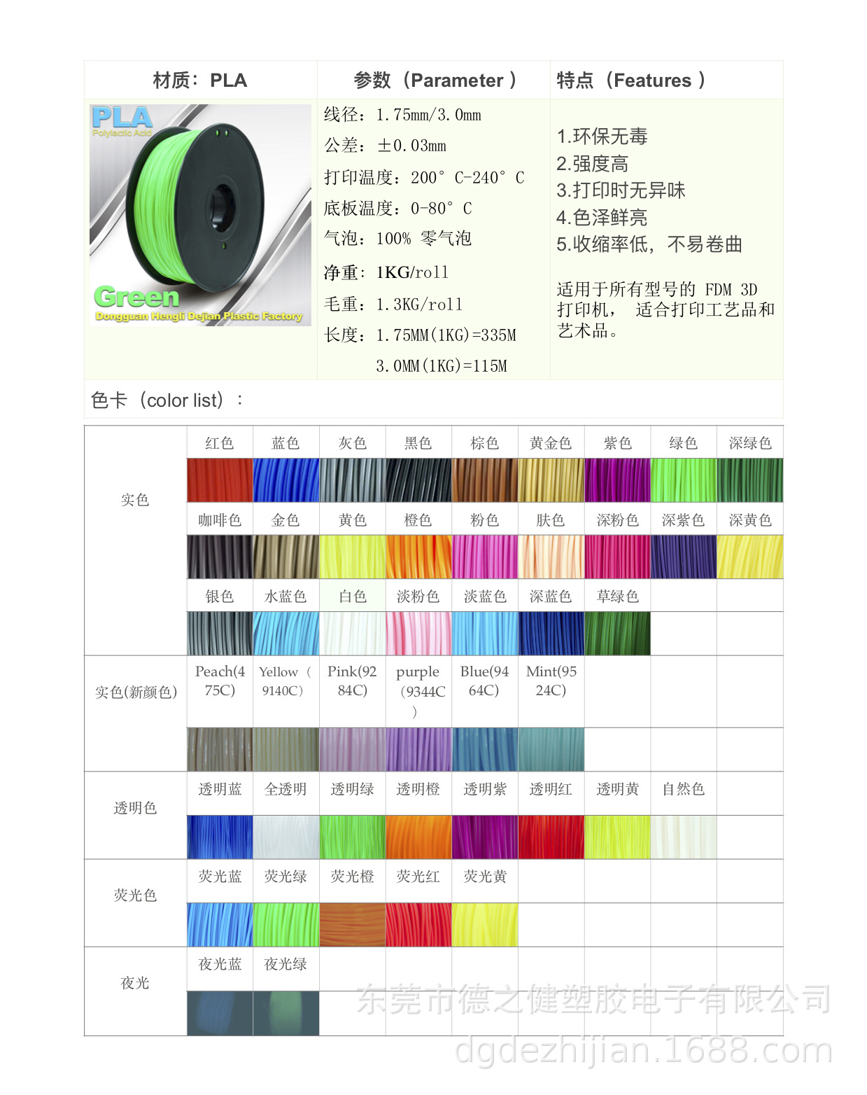 PLA FILM THERMOFORMING