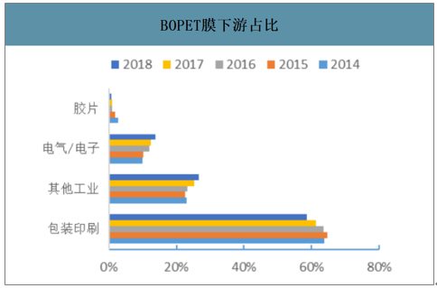 insulated bopet film