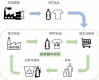 TL-RPET-139 RPET film for hard food grade packaging