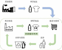TL-RPET-139 Película RPET para envases duros de grado alimentario