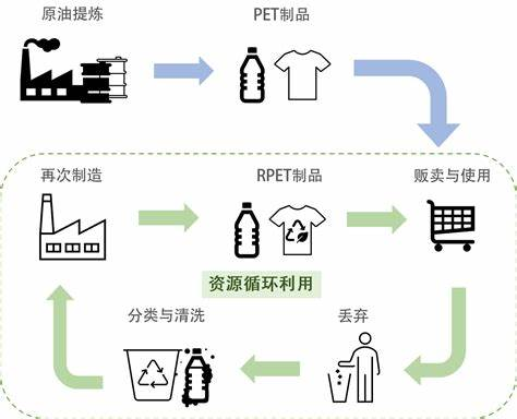TL-RPET-139 Película RPET para envases duros de grado alimentario