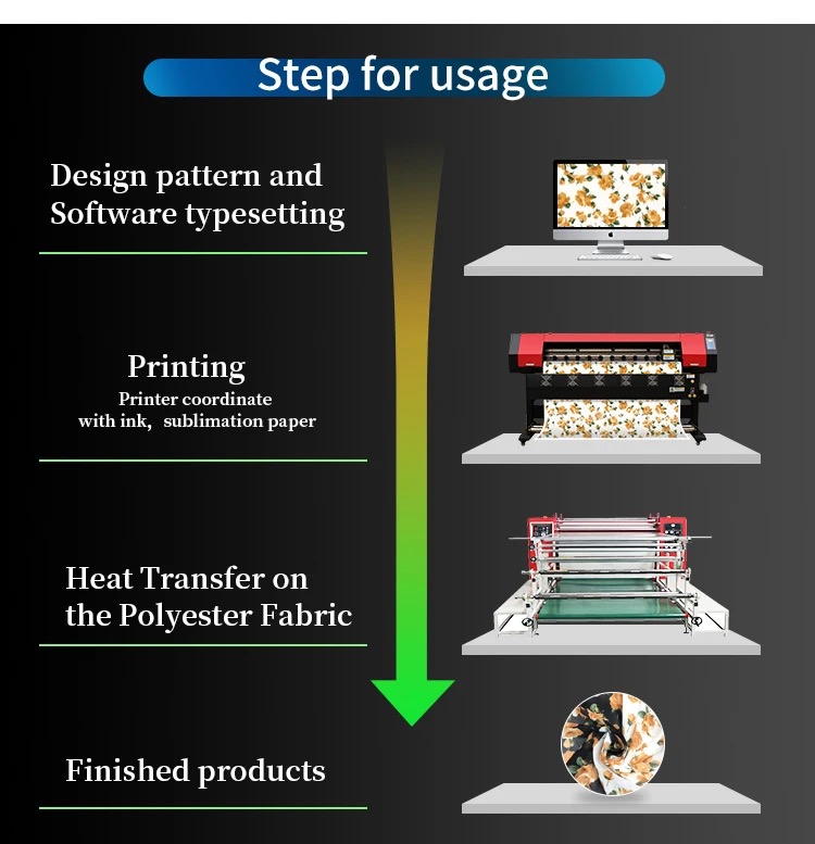 pet transfer film