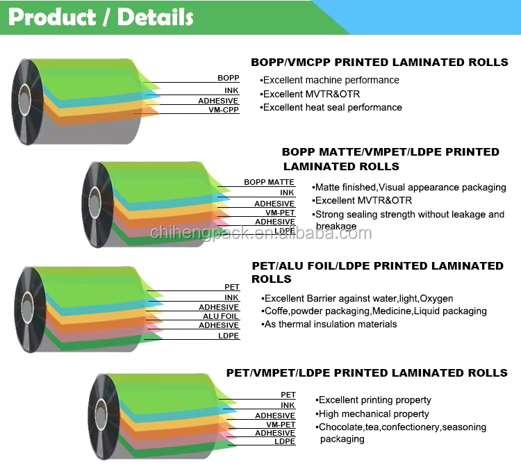 FOG BOPP label film