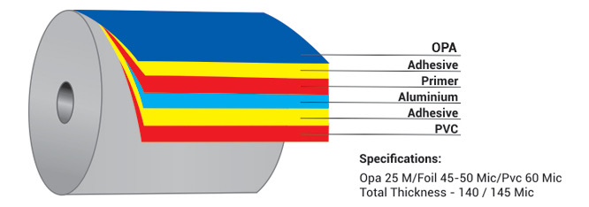 PVC ALU ALU film for medical film