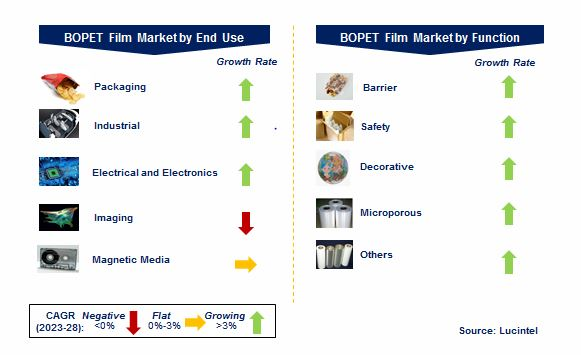 bopet film for lamination