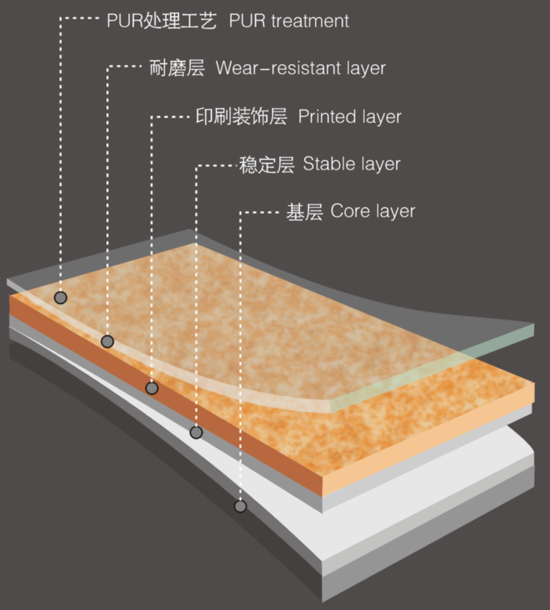 pvc-wear-resistant-layers-for floor-protection