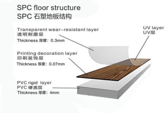 Unveiling the Wonders of PVC Wear Layers: Revolutionizing Wallpaper, Floor Protection, and Flooring