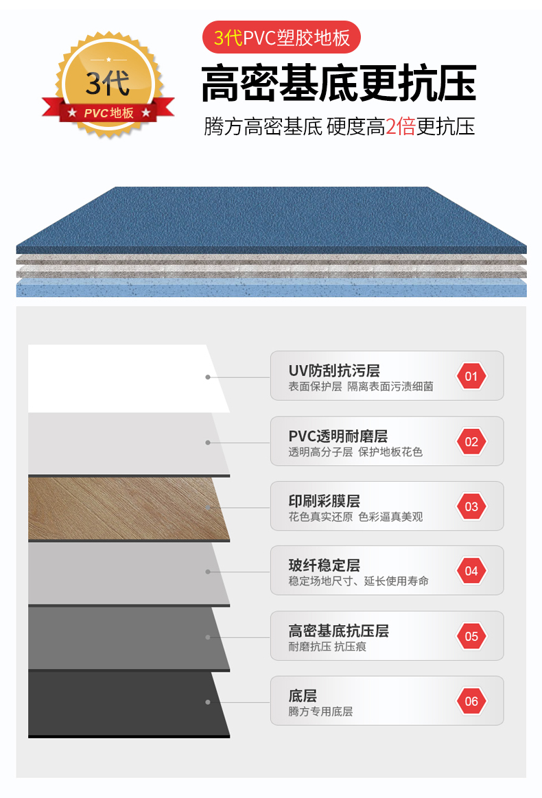 Unveiling the Wonders of PVC Wear Layers: Revolutionizing Wallpaper, Floor Protection, and Flooring