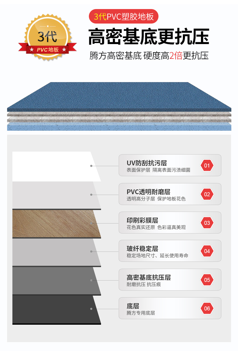 PVC Floor Protection