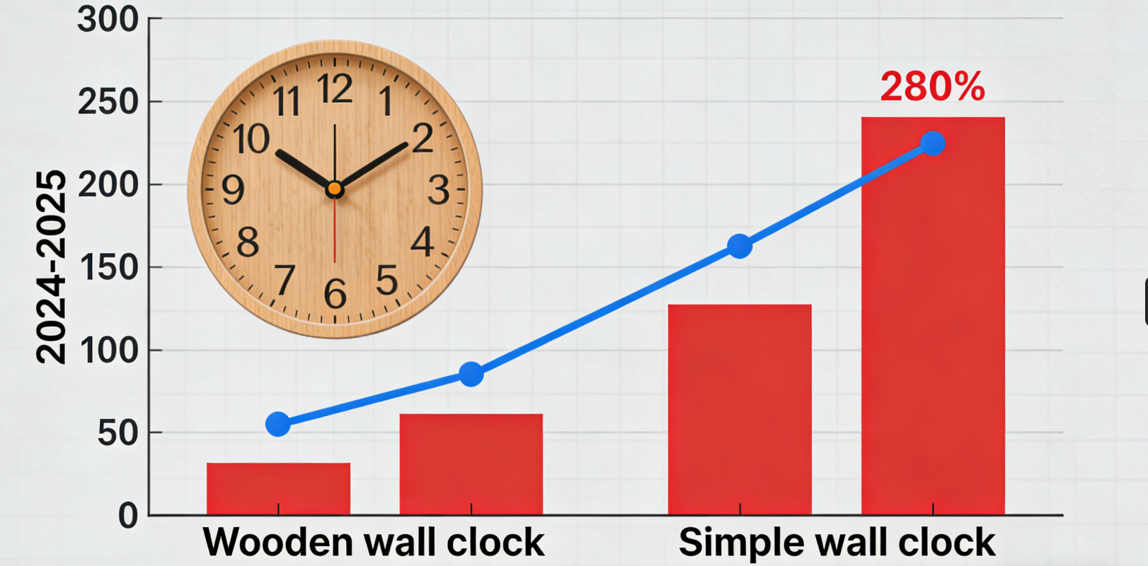 amazon hot sale wall clock amazon hot sale wall clock