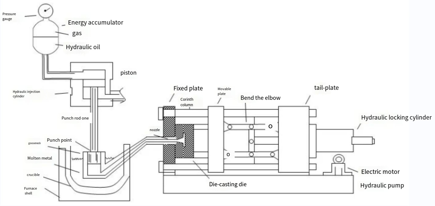 Advantages and Disadvantages of Die-Casting