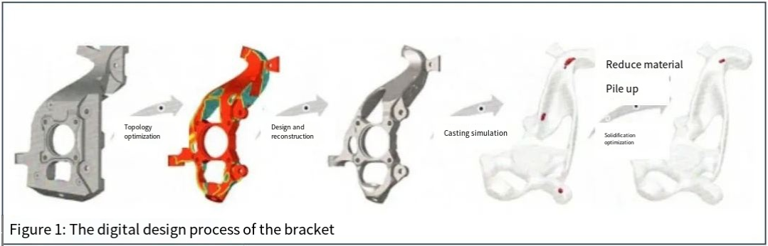 Structural construction and lightweight synergy design