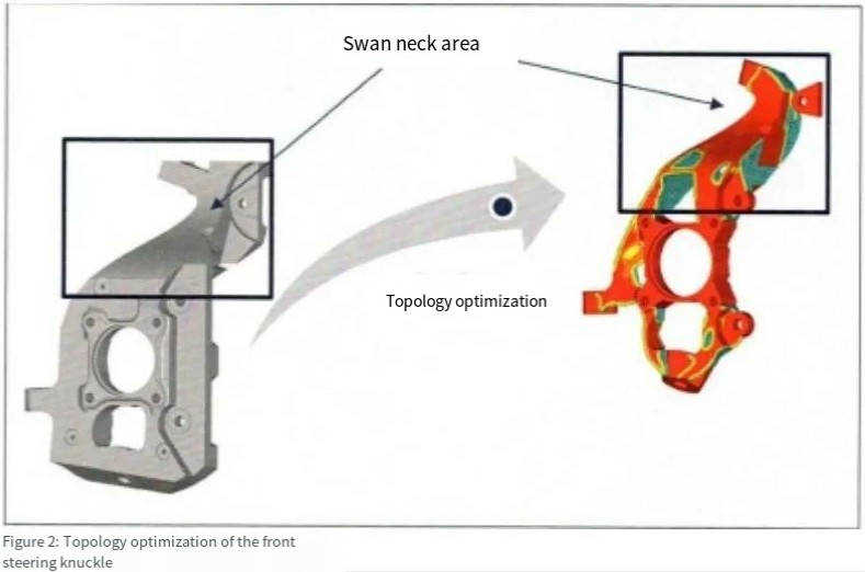 Structural construction and lightweight synergy design