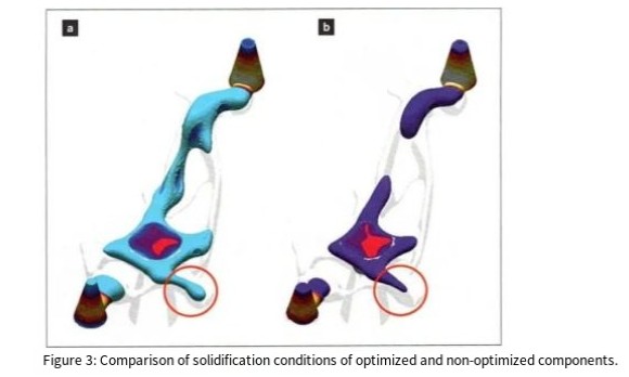 Structural construction and lightweight synergy design