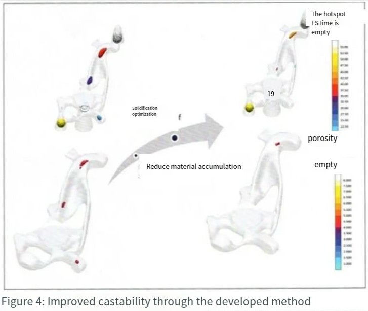 Structural construction and lightweight synergy design