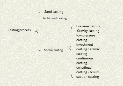 Pressure Casting and Its Application in Radiator Manufacturing