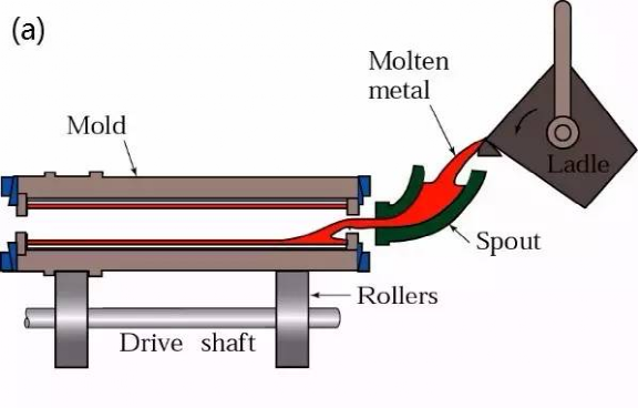 gravity die casting